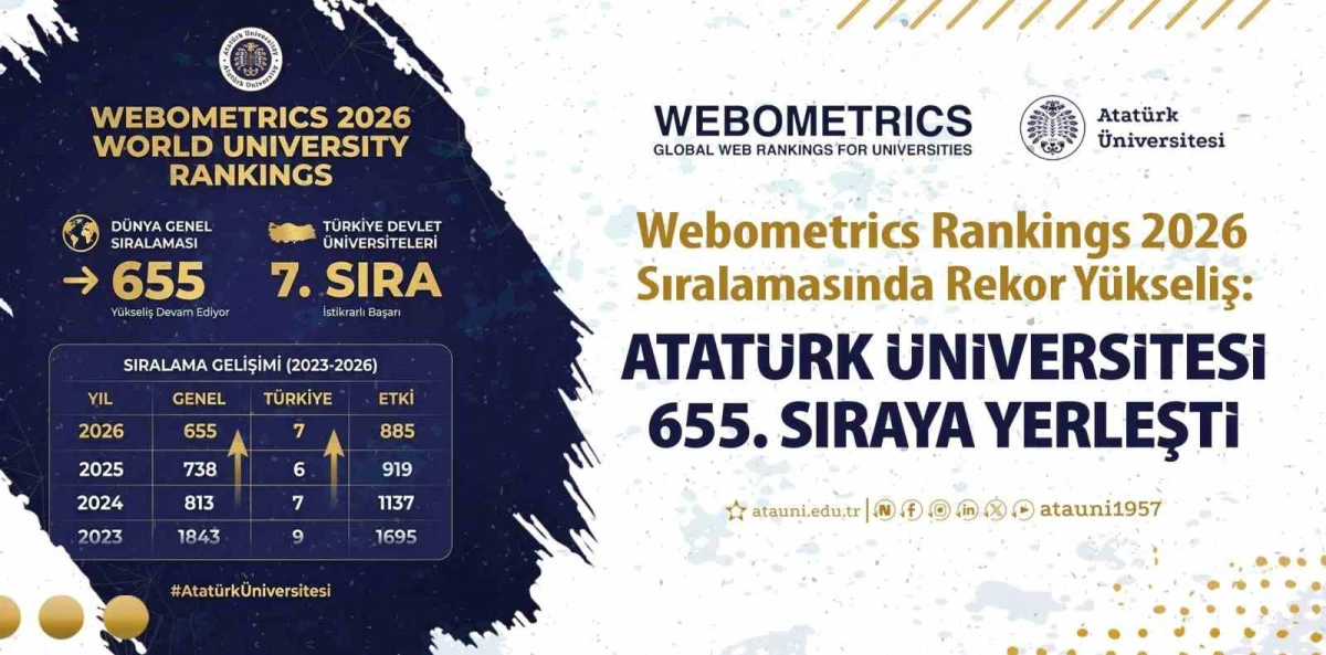 &Uuml;NDEM - 15 Ocak 2026 Perşembe 09:33 Webometrics rankings sıralamasında rekor y&uuml;kseliş